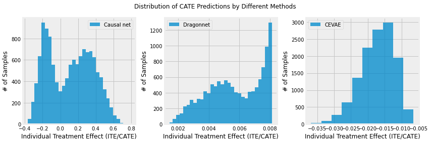 CATE_Others